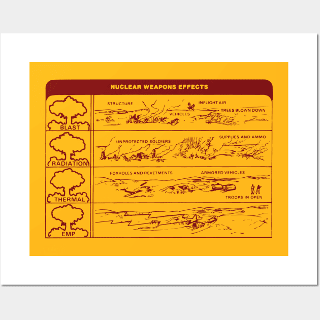 Nuclear Weapons Effects by Dystopomart Wall Art by DYSTOP-O-MART